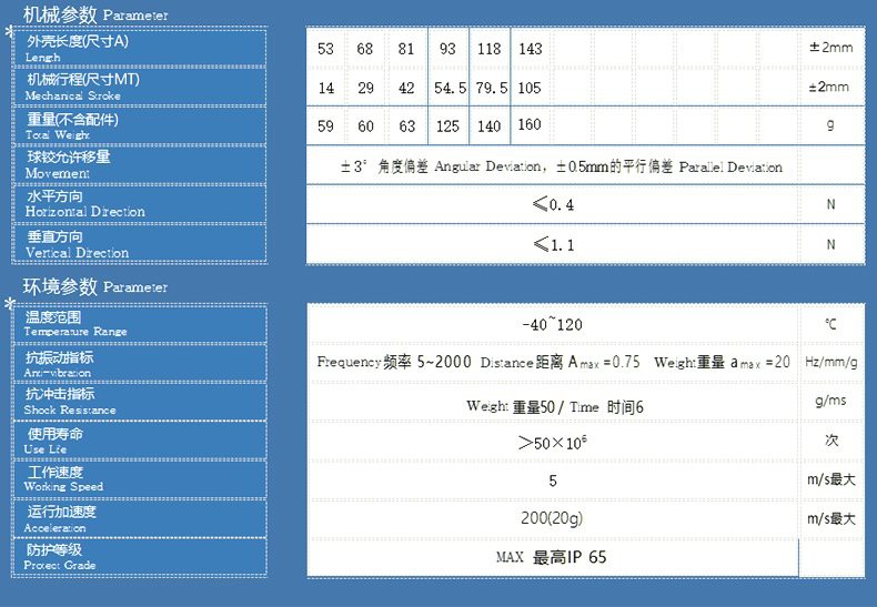 parameter2